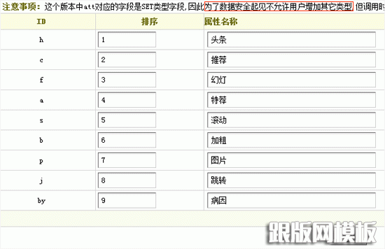 帝国、PHPCMS及织梦对比：联动类别属性_跟版网