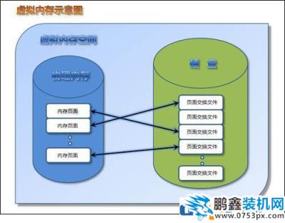 虚拟内存是什么,虚拟内存该设置多少?