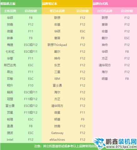U盘装系统教程 U盘装系统教程