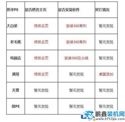 winpe哪个最好用?主流pe系统优劣点评