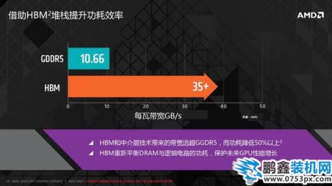 hbm显存是什么意思?hbm是什么技术?
