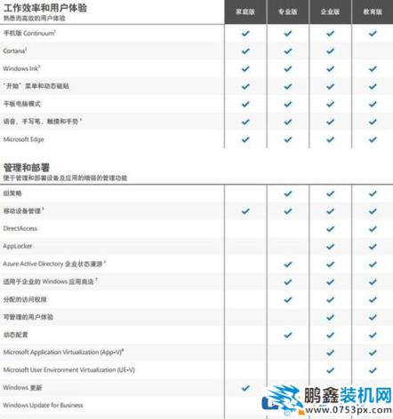 家用游戏用Win10哪个版本最好最稳定?