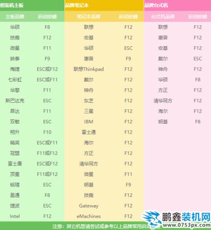 怎样重装win7系统