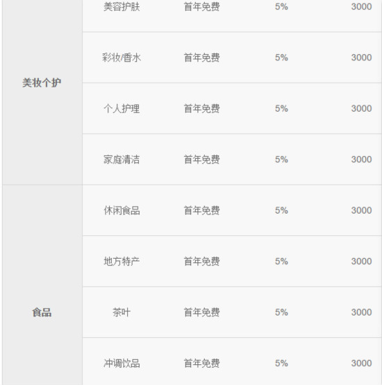 天猫医药忙着自营 这家医药电商却走向开放-电商营销