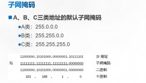 什么是子网掩码 子网掩码有什么作用