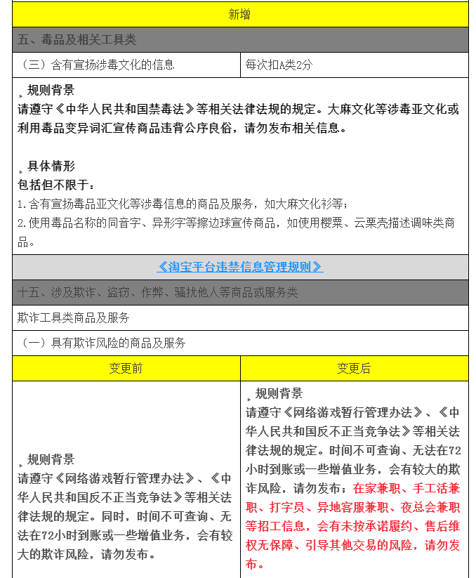 淘宝新增未成年人保护、欺诈招工禁售规则.png
