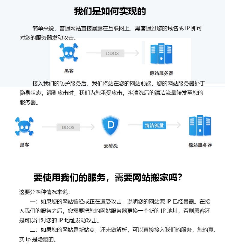 网站 防攻击 防DDoS 防CC 隐藏源IP 加速 缓存 高防 高防服务器